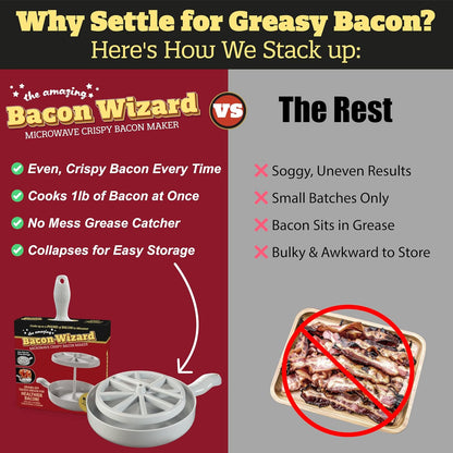 Microwave Bacon Cooker with Grease Draining Tray – Crispy Bacon Maker, Dishwasher Safe, Cooks Up to 1 lb