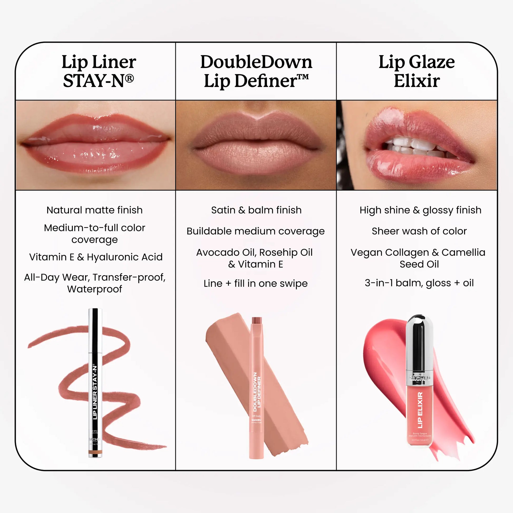 Sacheu STAY-N Peel-Off Lip Liner Stain – Long-Lasting Waterproof Lip Liner with Hyaluronic Acid & Vitamin E for All-Day Wear
